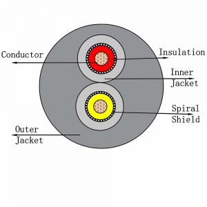 cutting diagram of the 2 core shielded cable