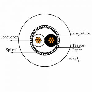 cutting diagram of the 2 core shielded cable PVC