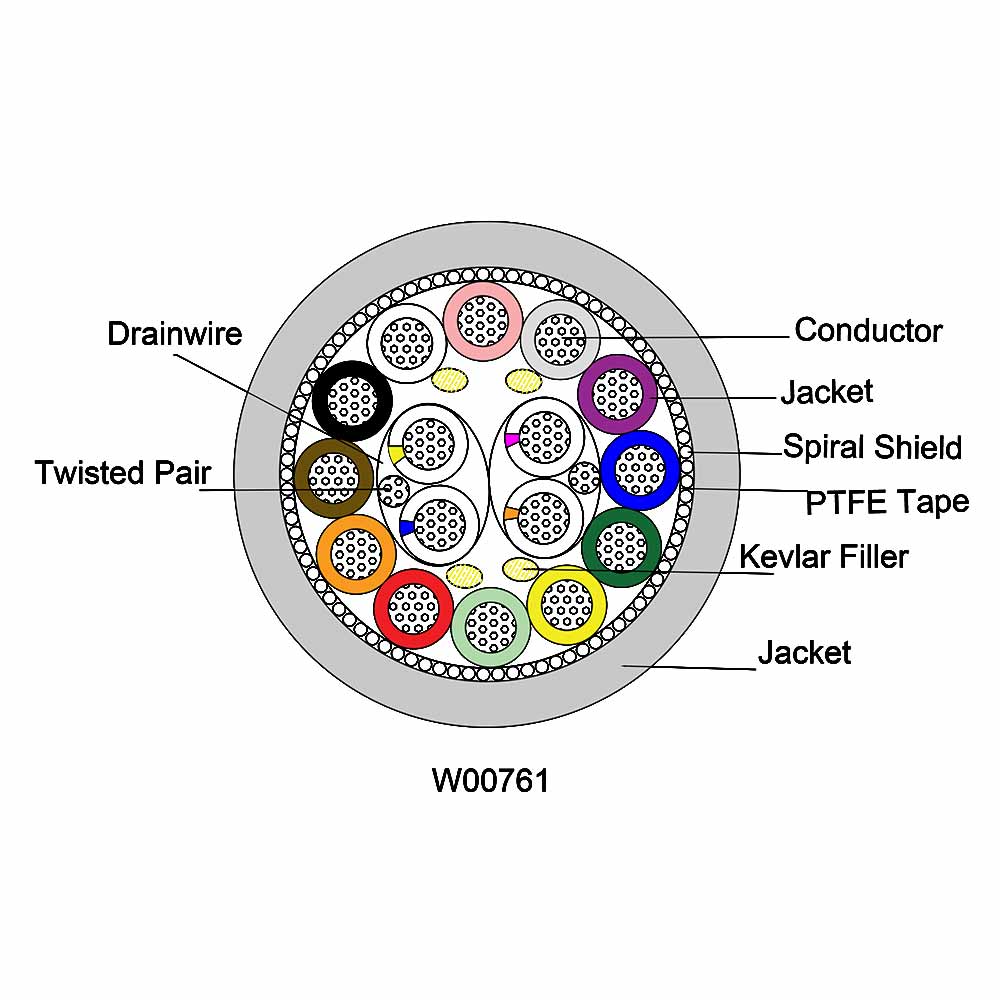 16 Core Cable Shielded cutting diagram