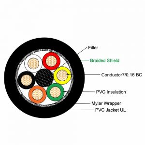 S206B cutting diagram