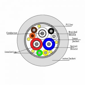 S209B cable cutting diagram