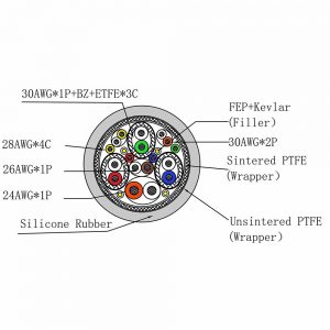 Cross Section of the silicone jacket high frequency wire