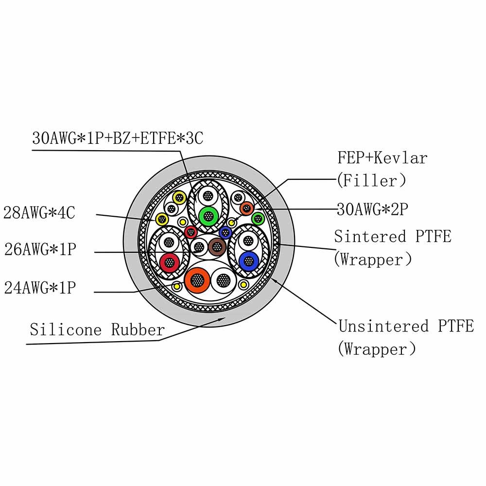 Cross Section of the silicone jacket high frequency wire