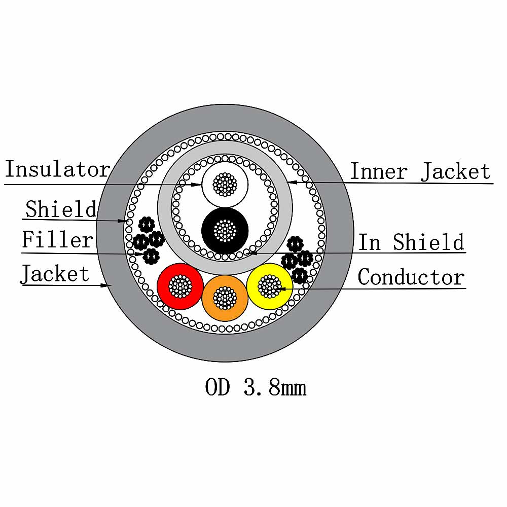 5 core shielded Cable SP205B-3.3 Cutting Diagram