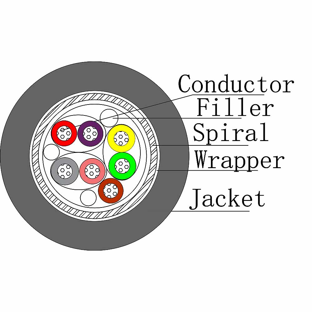 Cutting diagram of 7 conductor shielded cable