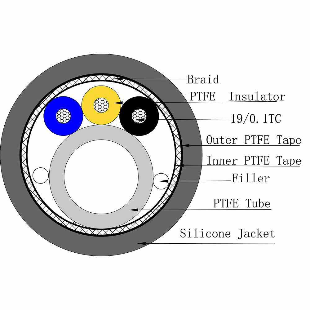 Argon Electrode high frequency electrosurgical Cable Diagram