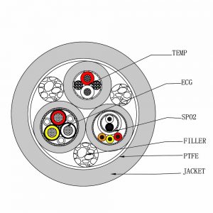 Composite cable cutting diagram