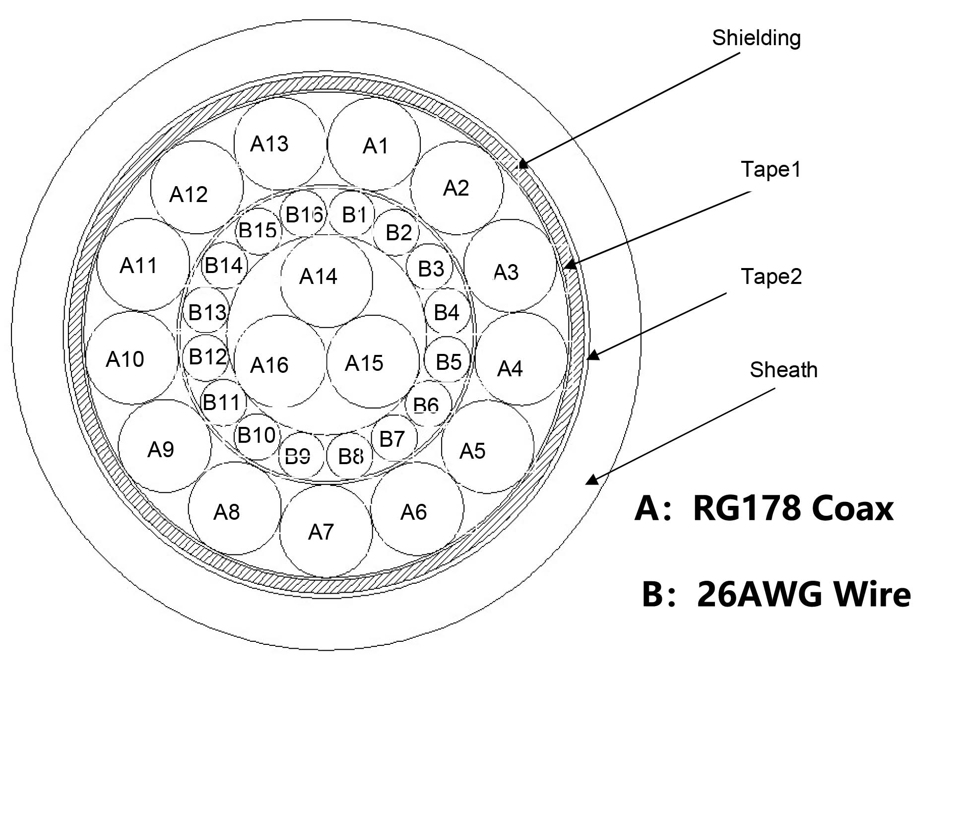 32-wire-multi-coax-cable-with-16x-50ohm-coaxial-cable-rg-178-and-16x-26awg-wire Cross-section view drawing