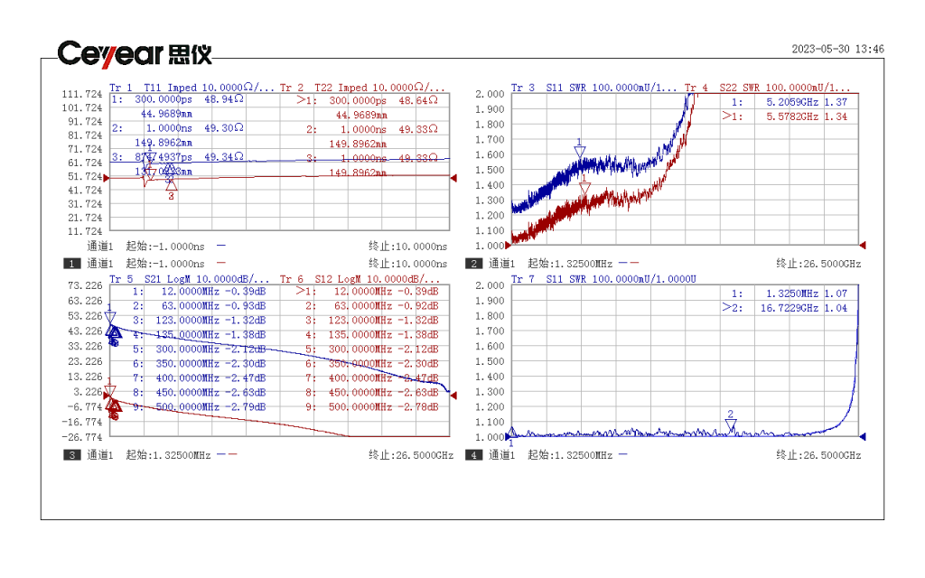 Electronic properties Testing Data