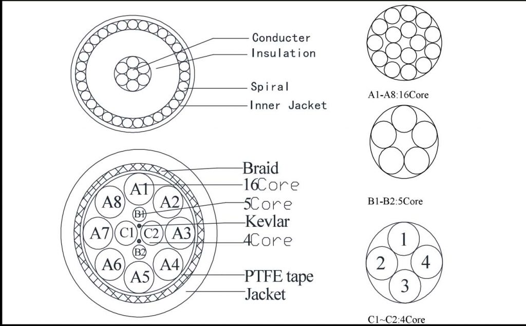 146C-Constructure-diagram