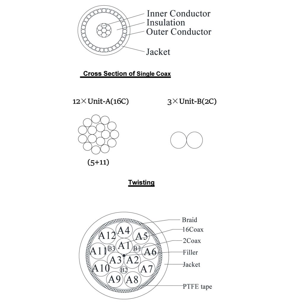 198C 42AWG coax-60pF