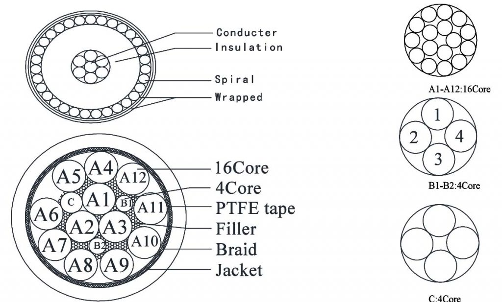 Coaxial Cable Ultrasound With 200C-42AWG Coax-50pF Plus 4C-30AWG