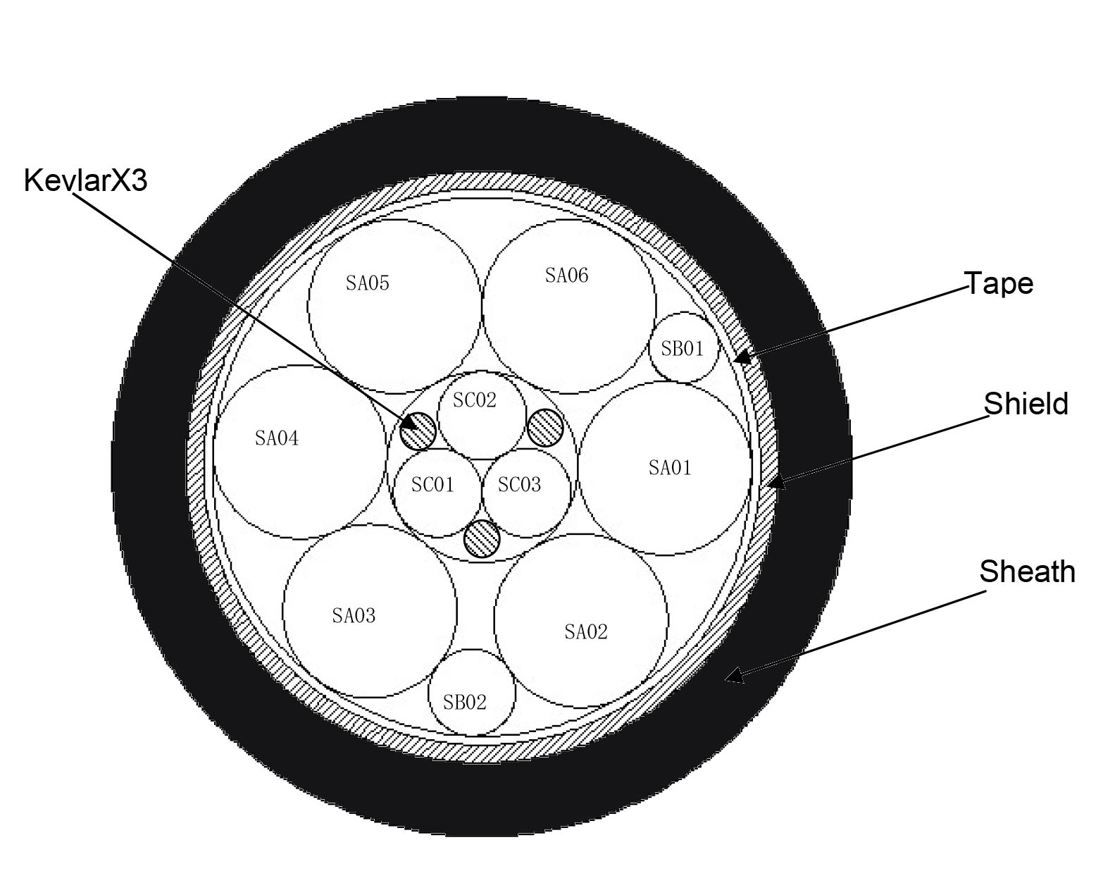 11C (6×30AWG+3×28AWG+2×30AWG