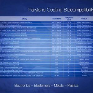 Parylene Coatings Biocompatibility Standard adopt